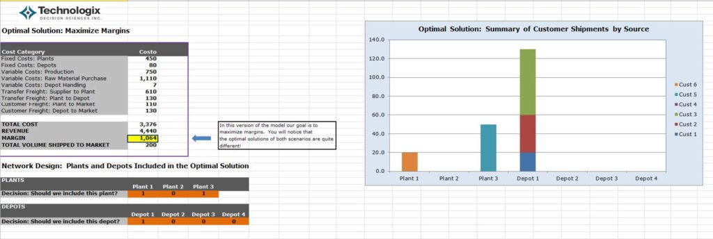 Supply Chain Design Example - Supply Chain Design and Supply Chain ...